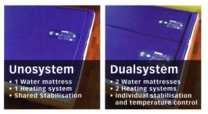 Uno eller Duo splitsystem